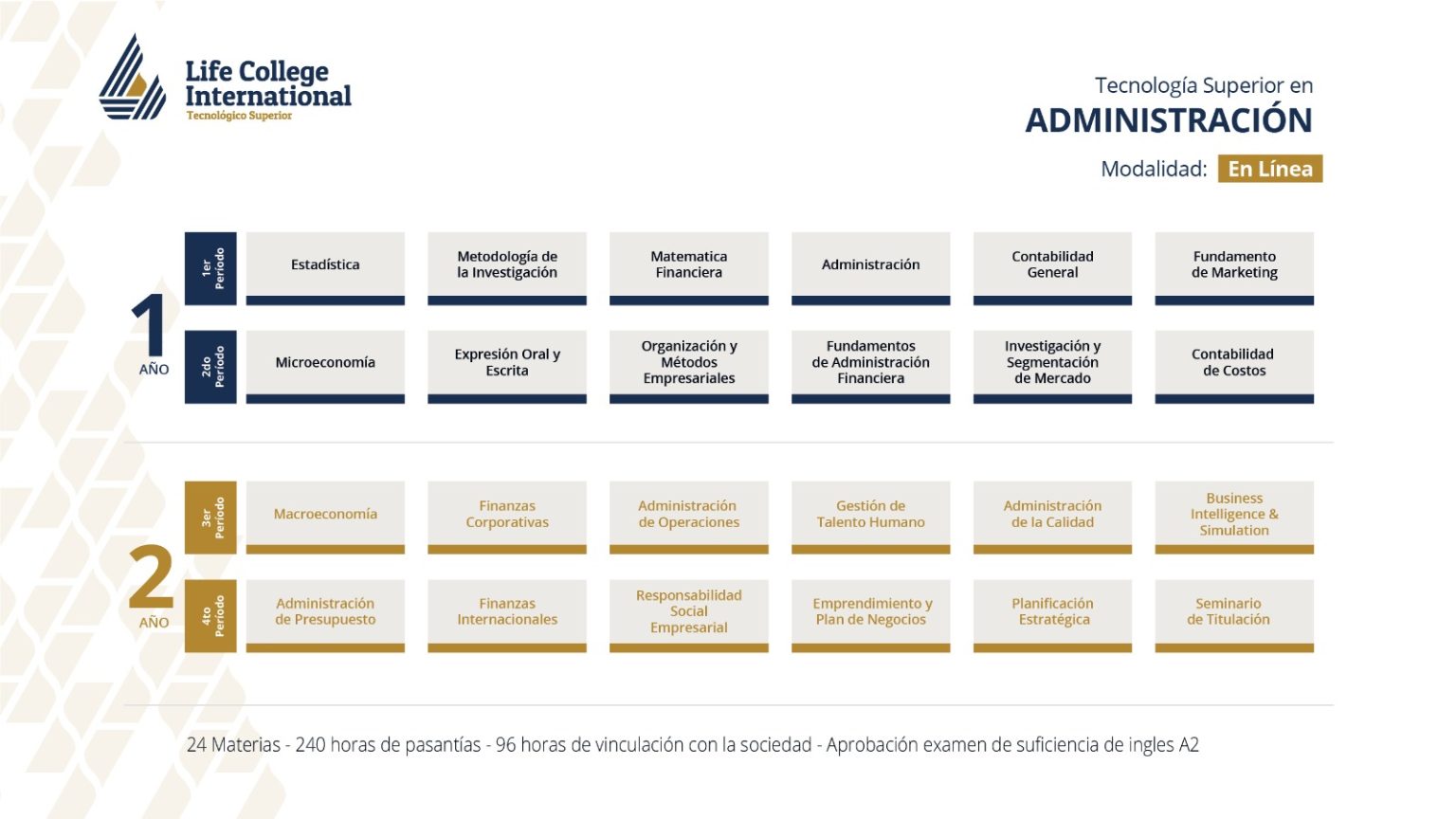 Tecnología Superior en Administración