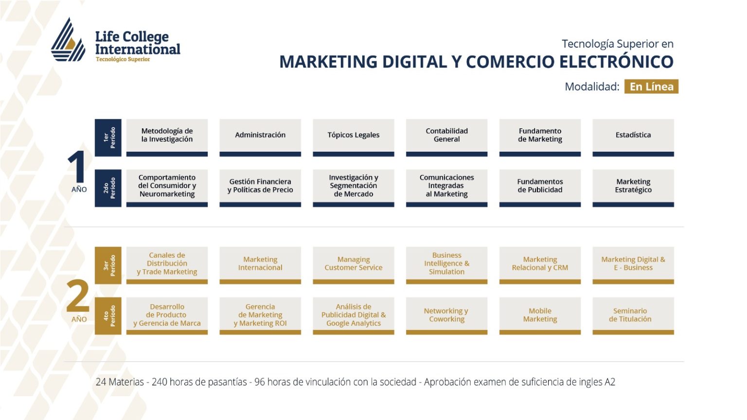 Tecnología Superior en Marketing Digital y Comercio Electrónico