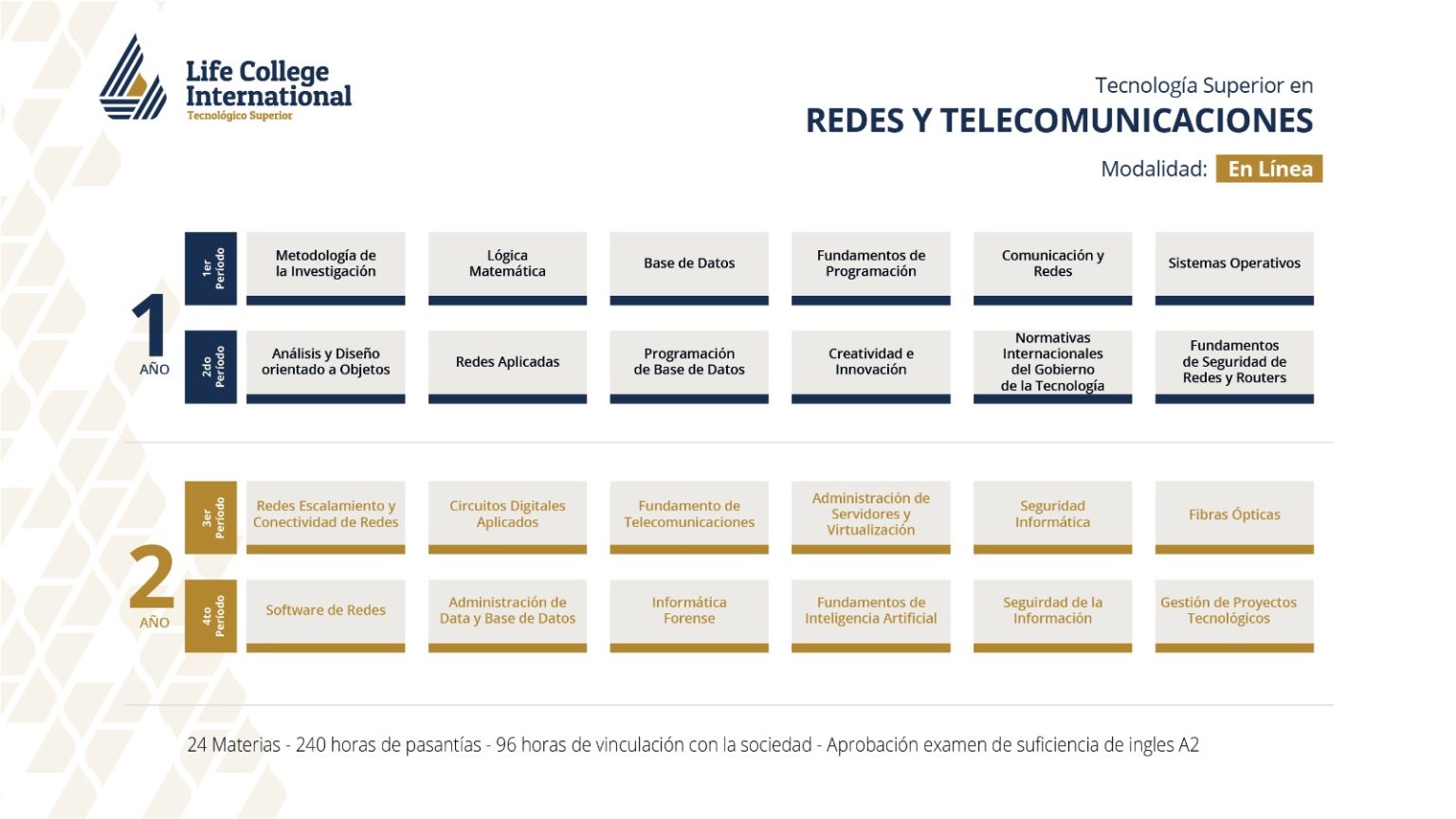 Tecnología Superior en Redes y Telecomunicaciones