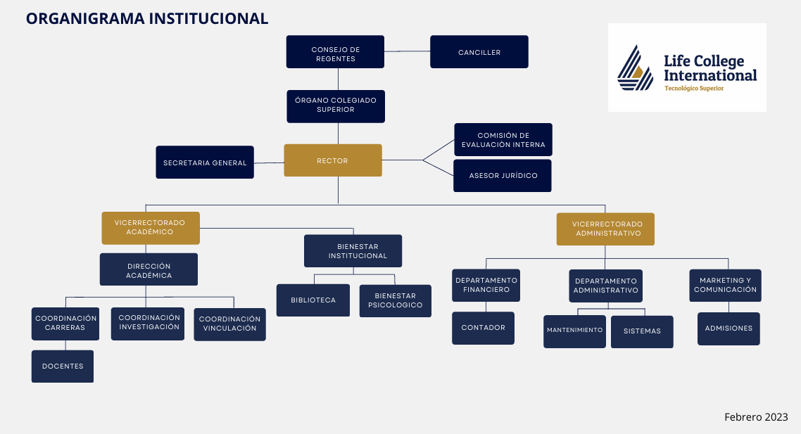 Organigrama Institucional