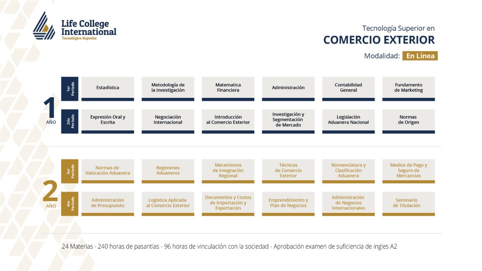 Tecnología Superior en Administración