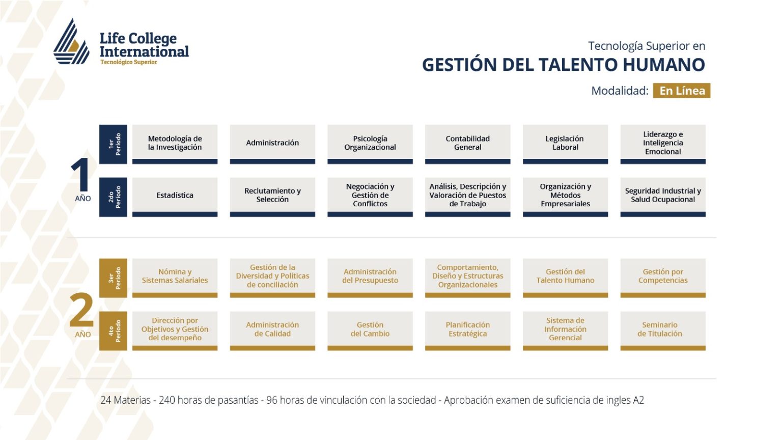 Tecnología Superior en Gestión del Talento Humano
